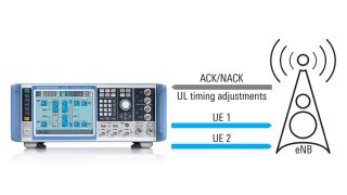 The R&S®SMW200A simplifies eNB performance tests in LTE uplink mode
