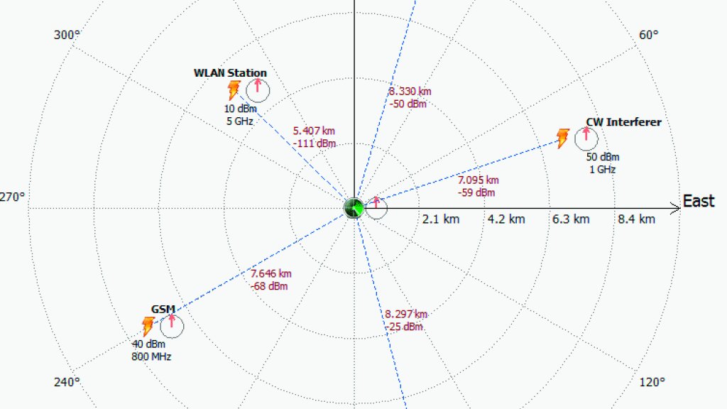 The 2D map enables easy creation of complex scenarios