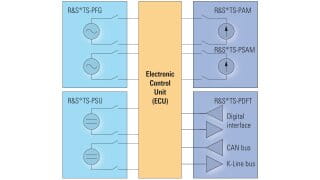 Production Test - Brake and Safety Electronics