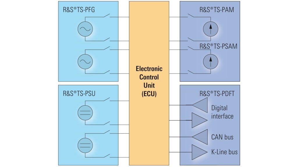 Production Test - Brake and Safety Electronics