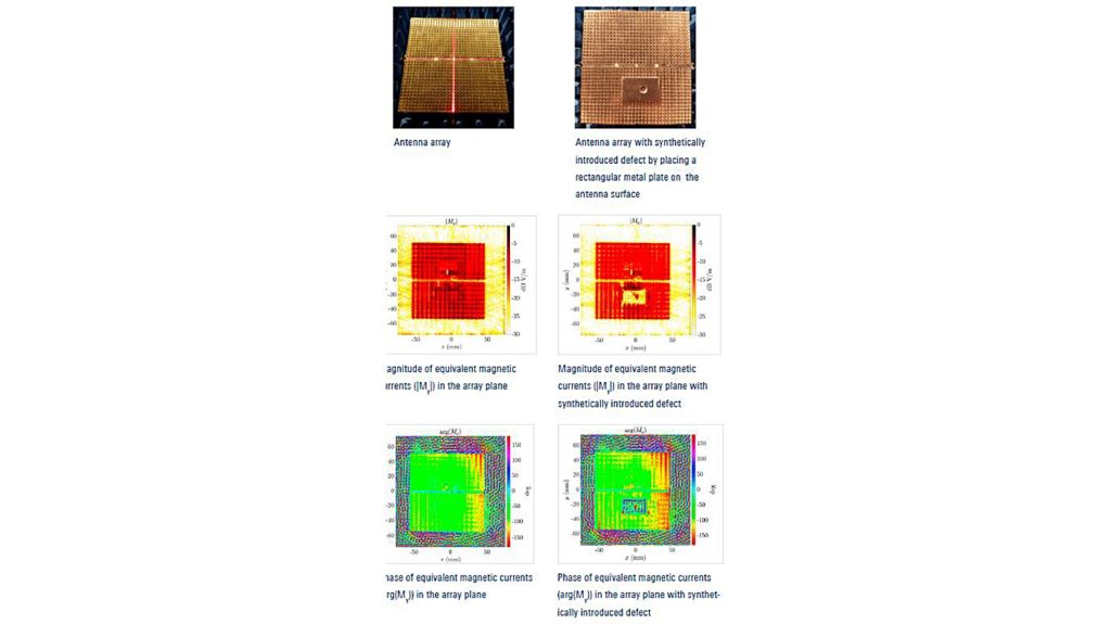 2D equivalent current plots in magnitude and phase for an antenna array