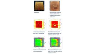 2D equivalent current plots in magnitude and phase for an antenna array