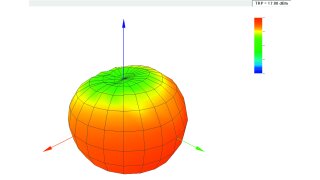 Sample antenna pattern 