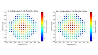Power factors spatial distribution graphics