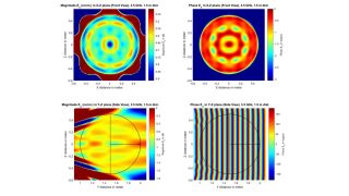 Field simulation results