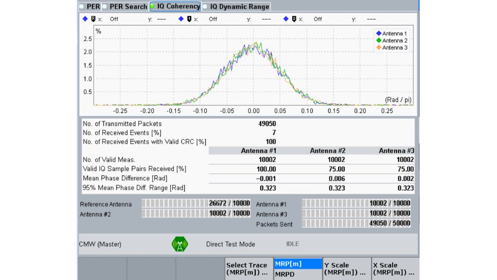 R&S®CMW one-box tester clearly displays measurement results