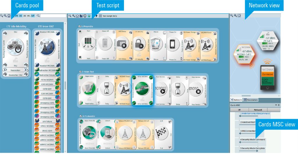 Пример испытательного сценария с переключением между сотами (LTE – WCDMA)