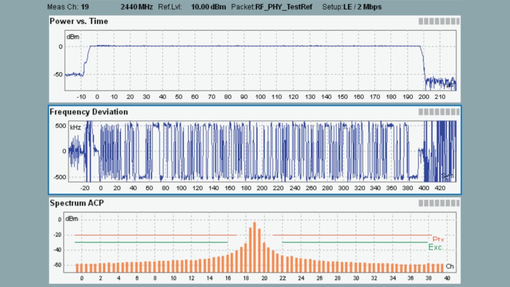 R&S®CMW multi-evaluation mode significantly reduces test time.