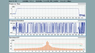 R&S®CMW multi-evaluation mode significantly reduces test time.