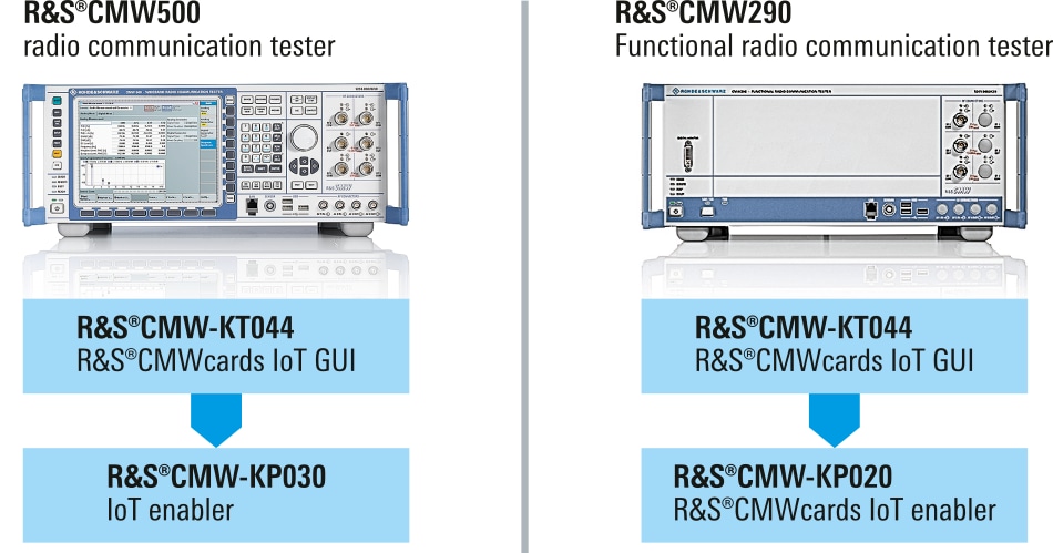 R&S®CMW platforms with options for R&S®CMWcards for C-IoT R&S®CMW platforms with options for R&S®CMWcards for C-IoT