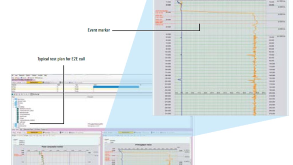 IP throughput testing with IP analysis, fully automated with R&S®CMWrun