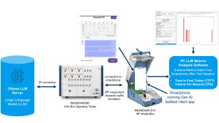 AI user experience testbed framework.