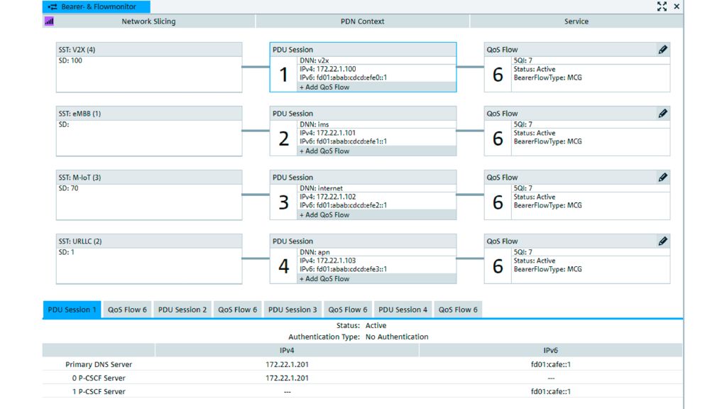 CMX500 — мониторинг сегментов сети и сеансов PDU