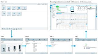 R&S®CMX500 throughput wizard simplifies 5G device test setups.