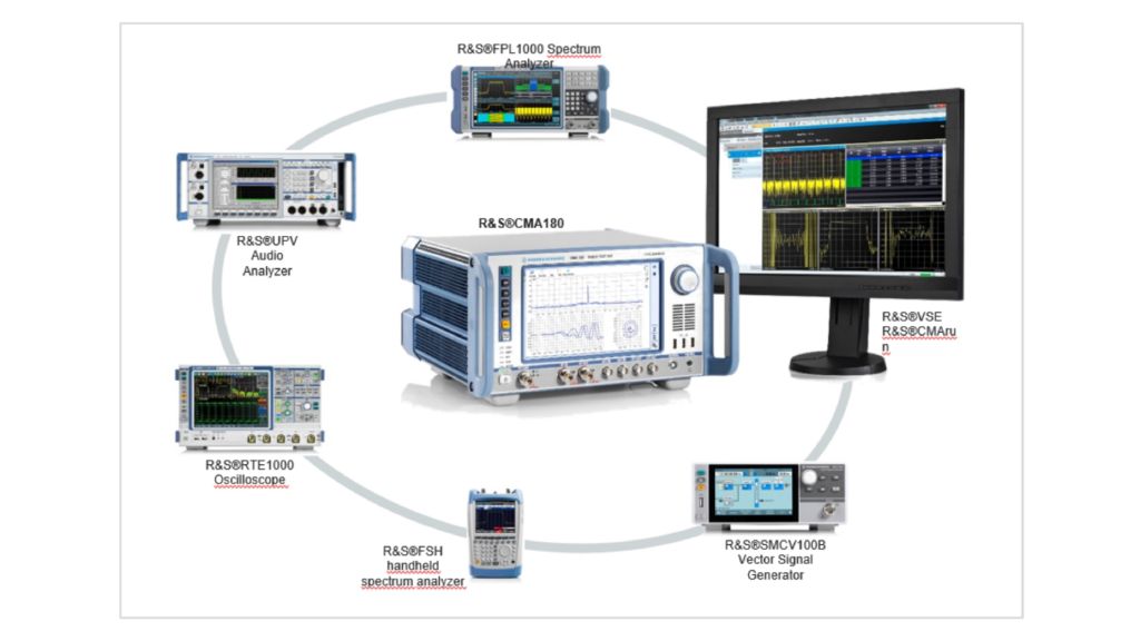 Waveform diagram Waveform diagram