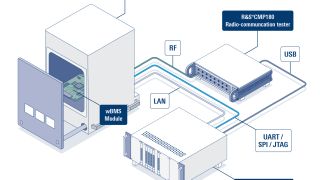 Rohde & Schwarz WBMS Test Solution