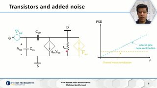 Optimizing RF Designs: Noise validation in RF circuit using up to 67 GHz