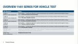 An overview of ISO Immunity test standards for Automotive EMC