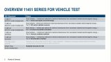 An overview of ISO Immunity test standards for Automotive EMC