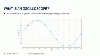 Oscilloscope Fundamentals
