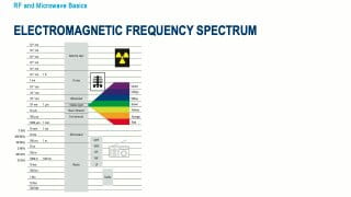 RF and microwave basics 5