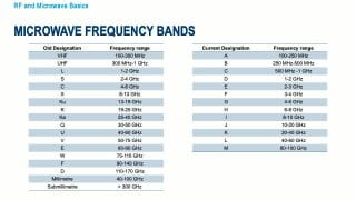 RF and microwave basics 8