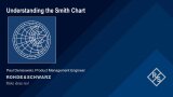 Understanding the Smith Chart
