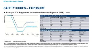 RF and microwave basics 19
