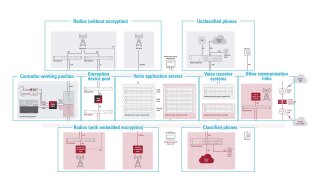 R&S®M4ACS Animated call flows