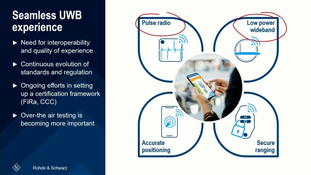 Reinforce a seamless UWB experience
