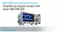 Eye diagram analysis with the R&S®ZNB: introduction