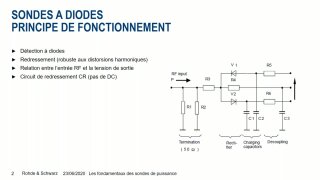 Sondes - Mesures d'impulsions