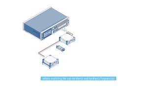 R&S®FE110ST/SR: Embrace the power of the W band