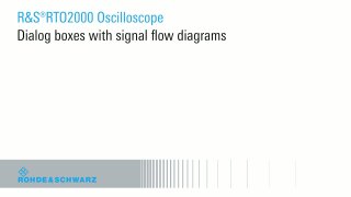Dialog boxes with signal flow diagrams