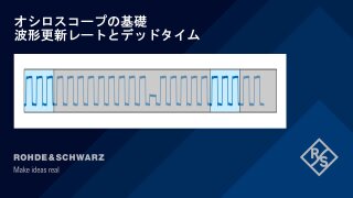 Understanding Oscilloscopes - Acquisition rate and blind time jp 