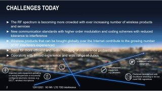 Interférences TDD (LTE, 5G)